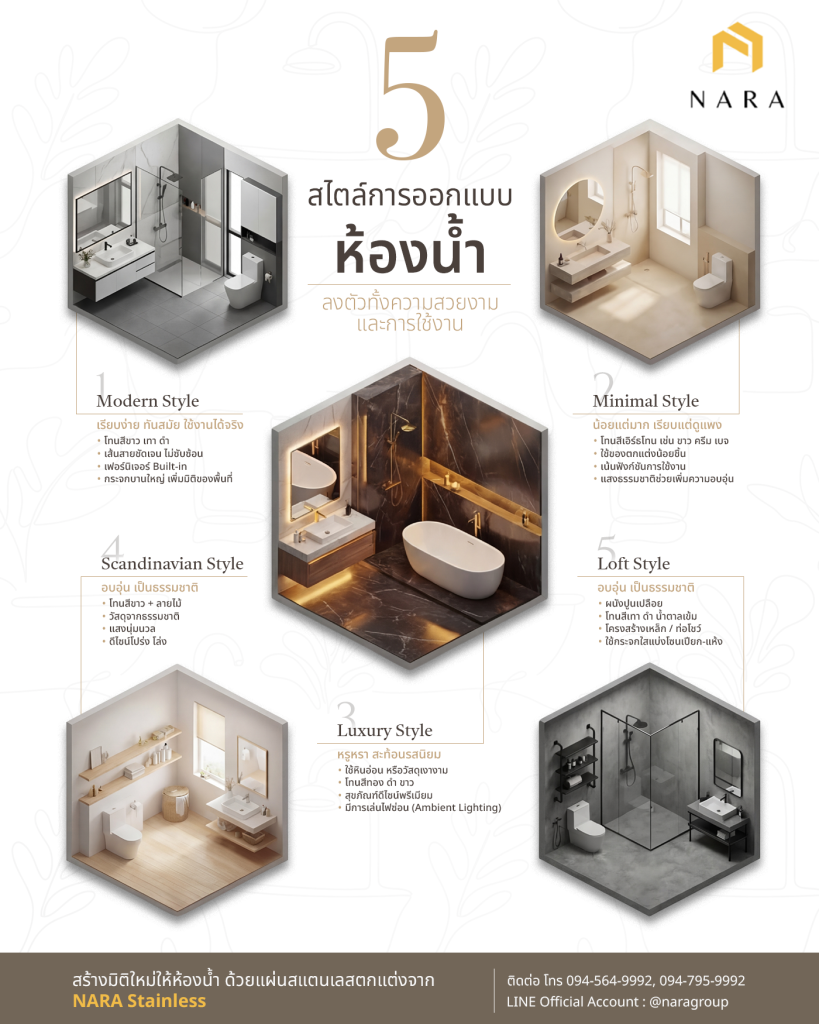 5 สไตล์การออกแบบห้องน้ำ ลงตัวทั้งความสวยงามและการใช้งาน