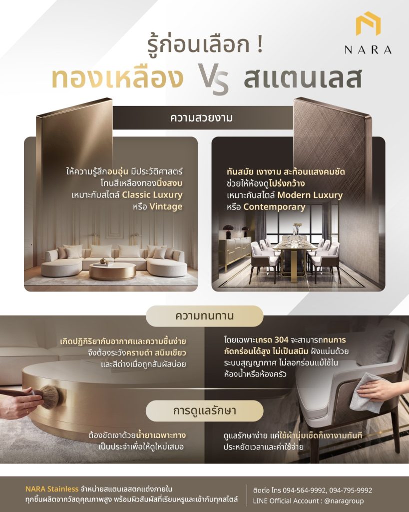 ตอบปัจจัย-ทองเหลืองและสแตนเลสต่างกันอย่างไร